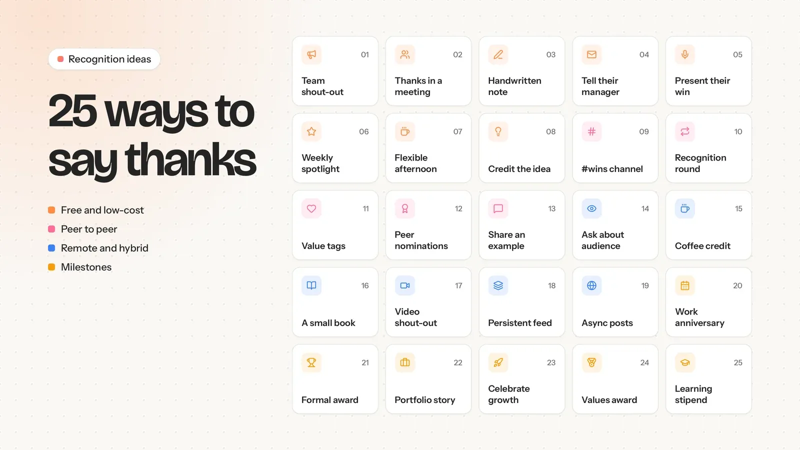 Twenty-five recognition ideas grouped as free and low-cost, peer to peer, remote and hybrid, and milestones.