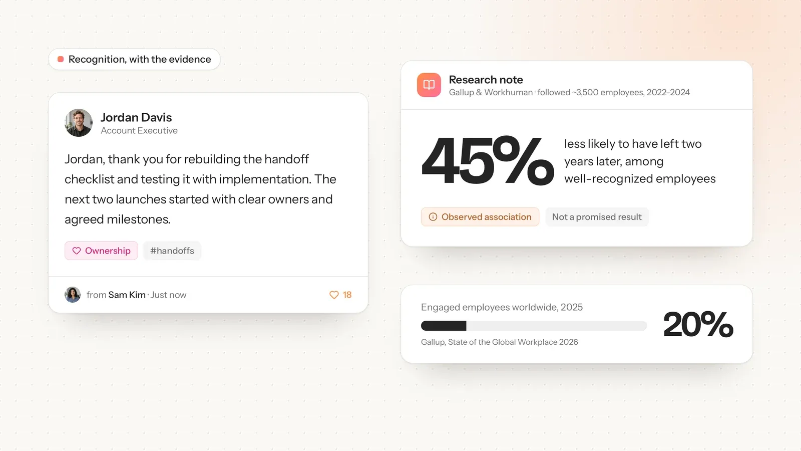 A recognition message thanking Jordan Davis for rebuilding the handoff checklist, beside a research note on the 45% retention association and 20% global engagement.